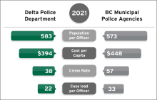 DPD's 2021 Resources graphic comparison