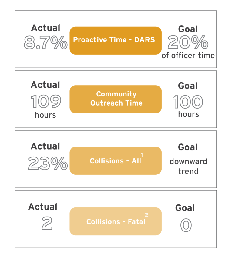 Q2 KPI Infographic