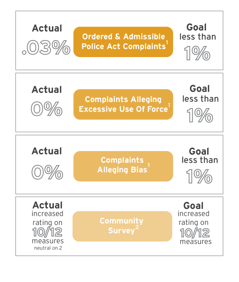 2023 CSWP KPI Legitimacy Q2